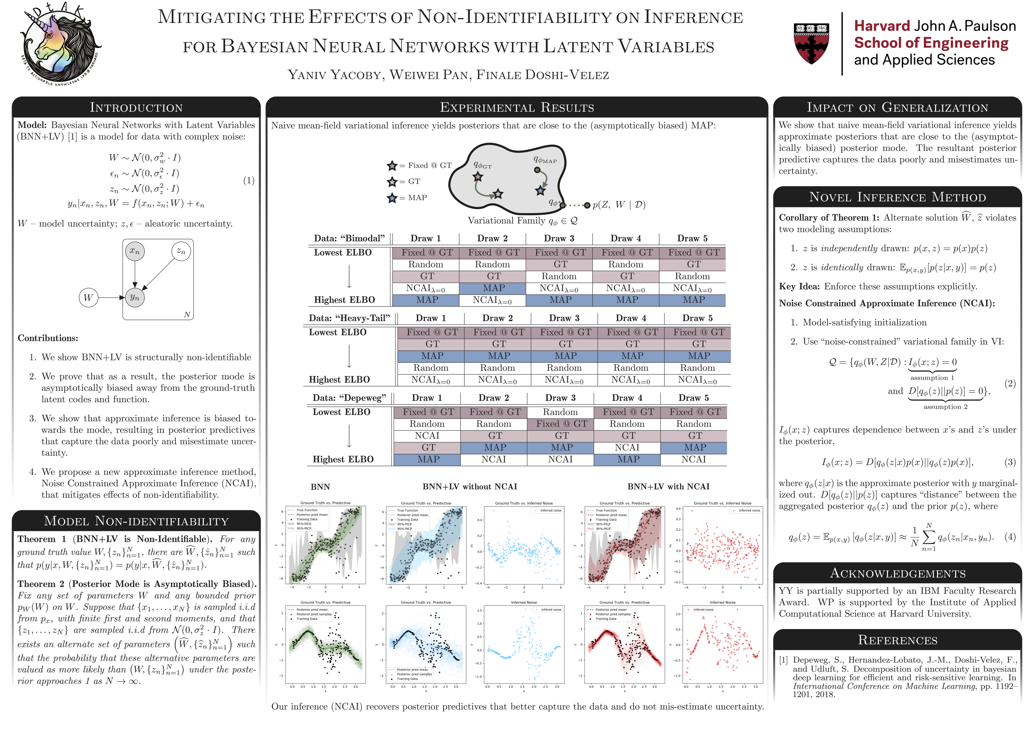 ICML Poster Mitigating the Effects of Non-Identifiability on